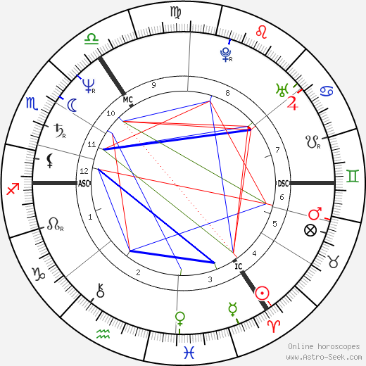 Eric Evelyn Illsley birth chart, Eric Evelyn Illsley astro natal horoscope, astrology