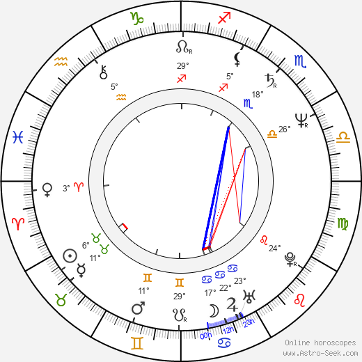 Eric Schmidt birth chart, biography, wikipedia 2024, 2025