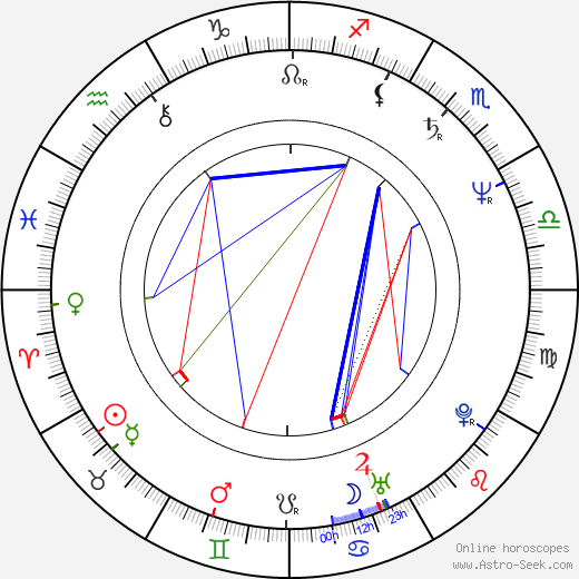 Eric Schmidt birth chart, Eric Schmidt astro natal horoscope, astrology