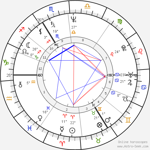 Francis Dannemark birth chart, biography, wikipedia 2024, 2025