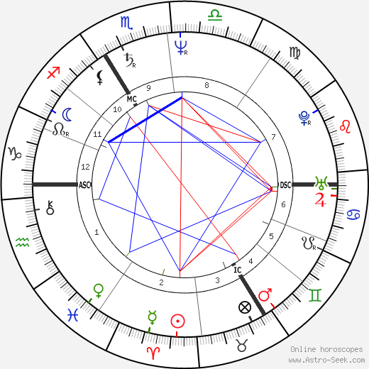 Francis Dannemark birth chart, Francis Dannemark astro natal horoscope, astrology