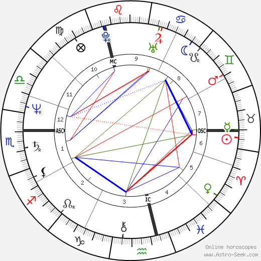 François Schuiten birth chart, François Schuiten astro natal horoscope, astrology
