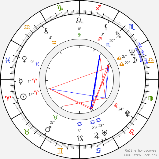 Grace Hightower birth chart, biography, wikipedia 2024, 2025