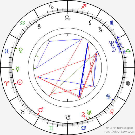 Grace Hightower birth chart, Grace Hightower astro natal horoscope, astrology