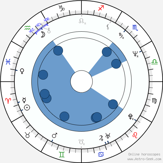 Henri von Luxemburg horoscope, astrology, sign, zodiac, date of birth, instagram