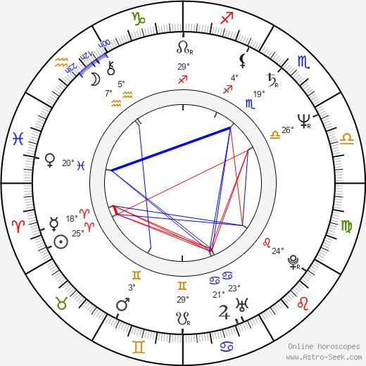 Henri von Luxemburg birth chart, biography, wikipedia 2023, 2024