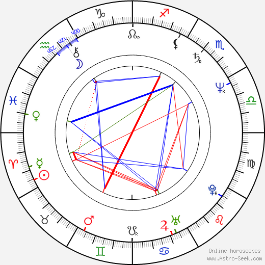 Henri von Luxemburg birth chart, Henri von Luxemburg astro natal horoscope, astrology