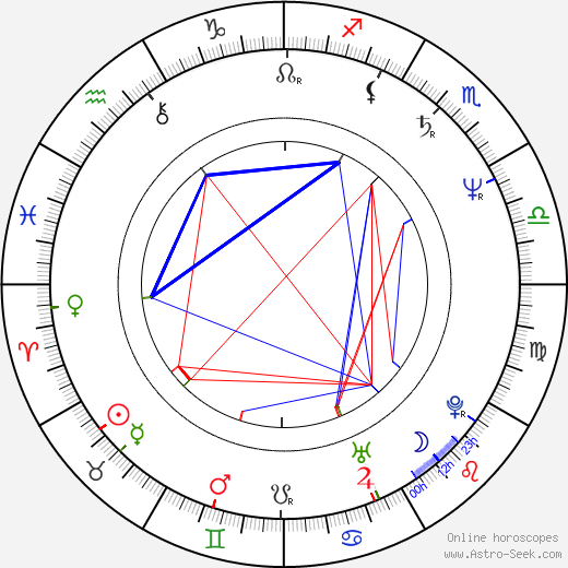 Horia-Victor Toma birth chart, Horia-Victor Toma astro natal horoscope, astrology