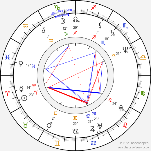 Imrich Bugár birth chart, biography, wikipedia 2023, 2024