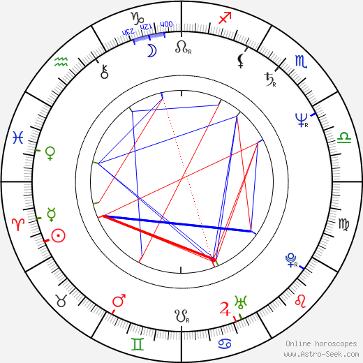 Imrich Bugár birth chart, Imrich Bugár astro natal horoscope, astrology