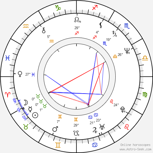 Izabella Trojanowska birth chart, biography, wikipedia 2023, 2024