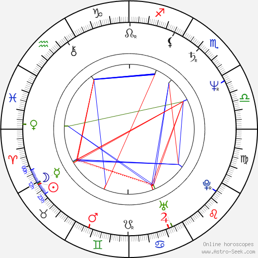 Izabella Trojanowska birth chart, Izabella Trojanowska astro natal horoscope, astrology