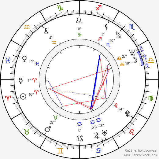 Jakub P. Malý birth chart, biography, wikipedia 2024, 2025