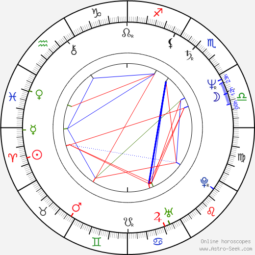 Jakub P. Malý birth chart, Jakub P. Malý astro natal horoscope, astrology