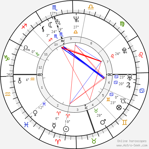 Janet Yelowchan birth chart, biography, wikipedia 2024, 2025