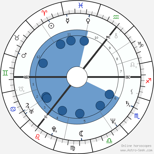 Janice Long wikipedia, biography, birth chart, instagram Janice Long wikipedia, horoscope, astrology, instagram
