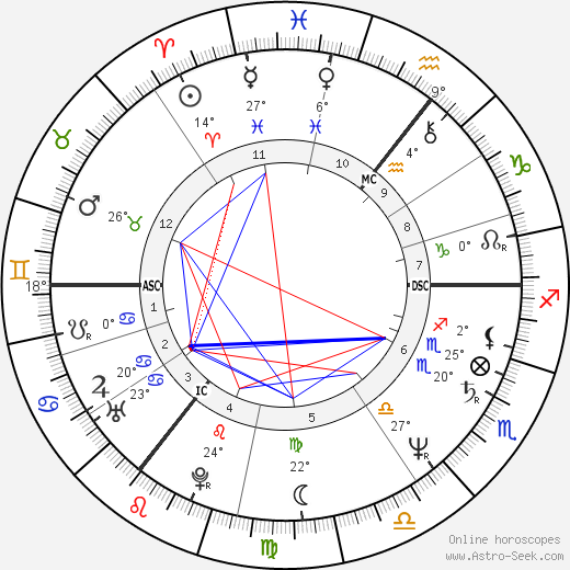 Janice Long birth chart, biography, wikipedia 2023, 2024