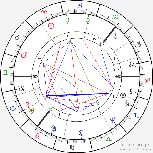 Janice Long birth chart, Janice Long astro natal horoscope, astrology