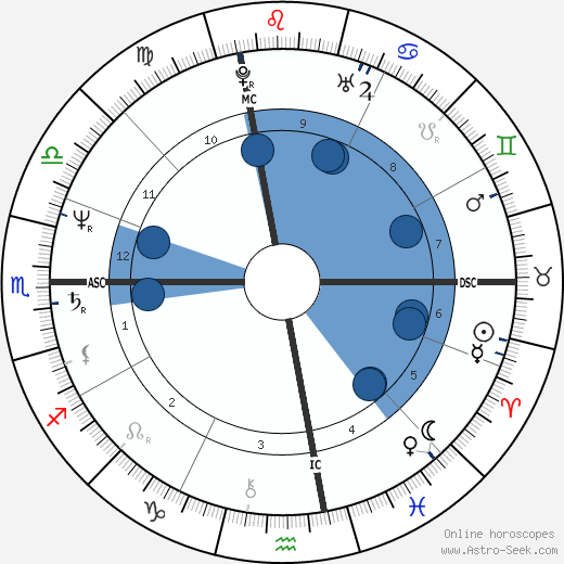 Janis Lasden wikipedia, horoscope, astrology, instagram