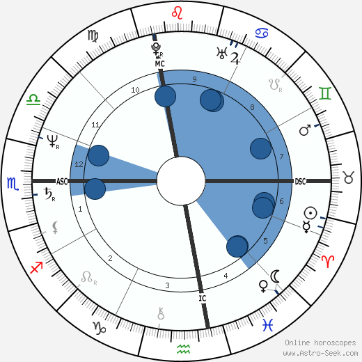 Janis Lasden wikipedia, biography, birth chart, instagram Janis Lasden wikipedia, horoscope, astrology, instagram