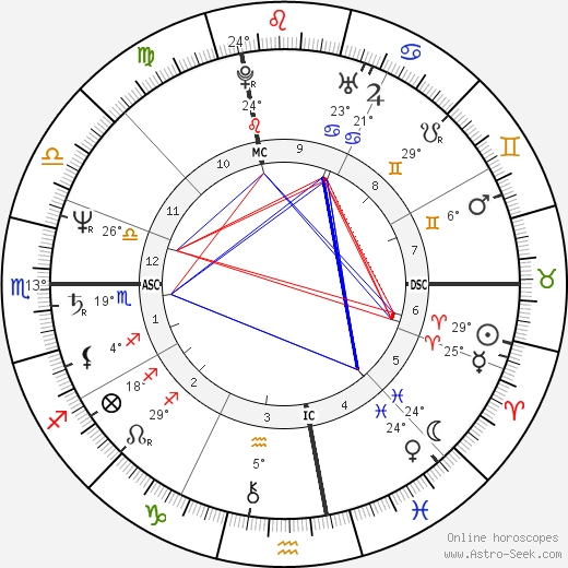 Janis Lasden birth chart, biography, wikipedia 2024, 2025