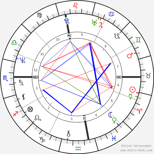 Janis Lasden birth chart, Janis Lasden astro natal horoscope, astrology