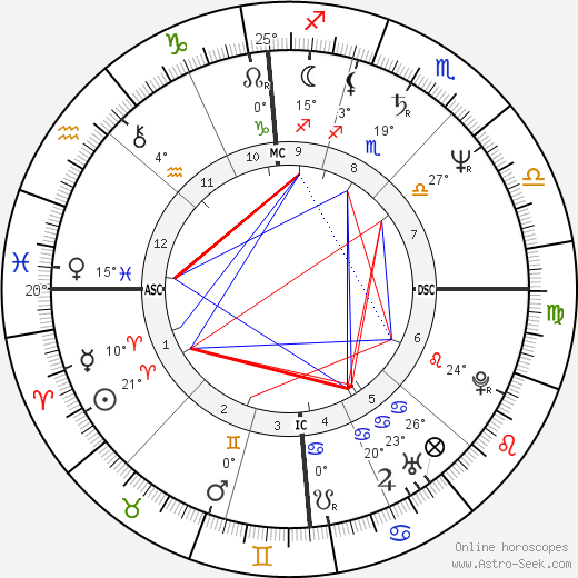 Jean-Louis Aubert birth chart, biography, wikipedia 2023, 2024