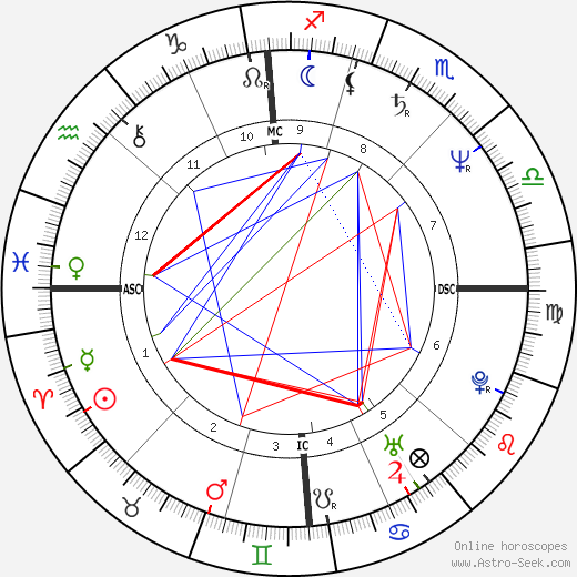 Jean-Louis Aubert birth chart, Jean-Louis Aubert astro natal horoscope, astrology