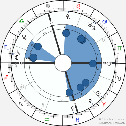 Jimmy Tingle wikipedia, horoscope, astrology, instagram