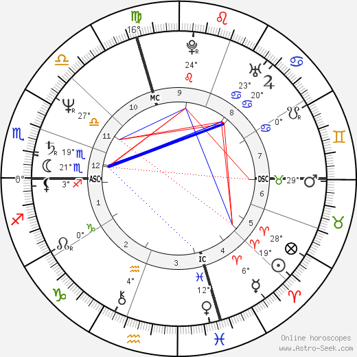 Jimmy Tingle birth chart, biography, wikipedia 2023, 2024