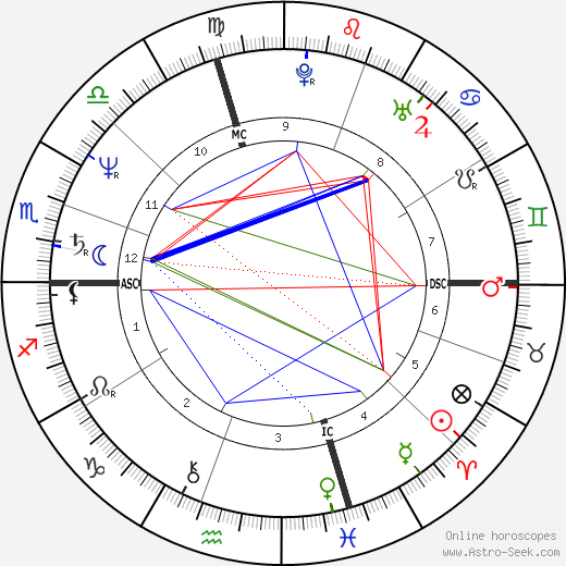 Jimmy Tingle birth chart, Jimmy Tingle astro natal horoscope, astrology