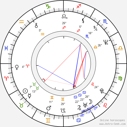 Jiří Krejčík Jr. birth chart, biography, wikipedia 2024, 2025