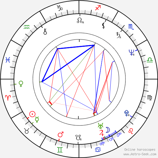 Jiří Krejčík Jr. birth chart, Jiří Krejčík Jr. astro natal horoscope, astrology