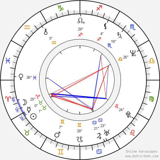 Johnnie To birth chart, biography, wikipedia 2023, 2024