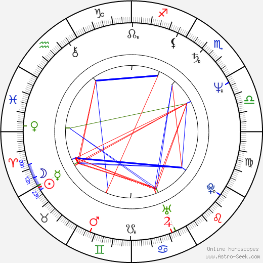 Johnnie To birth chart, Johnnie To astro natal horoscope, astrology