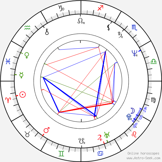 Judie Tzuke birth chart, Judie Tzuke astro natal horoscope, astrology