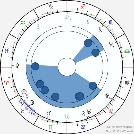Judy Davis wikipedia, biography, birth chart, instagram Judy Davis wikipedia, horoscope, astrology, instagram