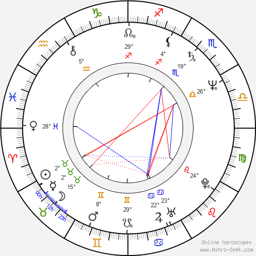Judy Davis birth chart, biography, wikipedia 2024, 2025
