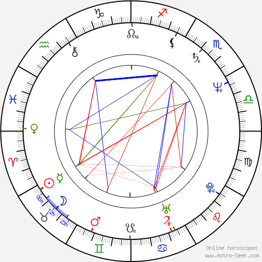 Judy Davis birth chart, Judy Davis astro natal horoscope, astrology