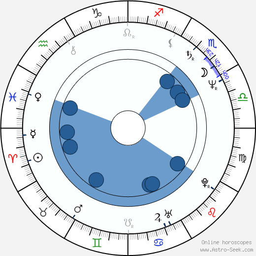 Kane Hodder Oroscopo, astrologia, Segno, zodiac, Data di nascita, instagram