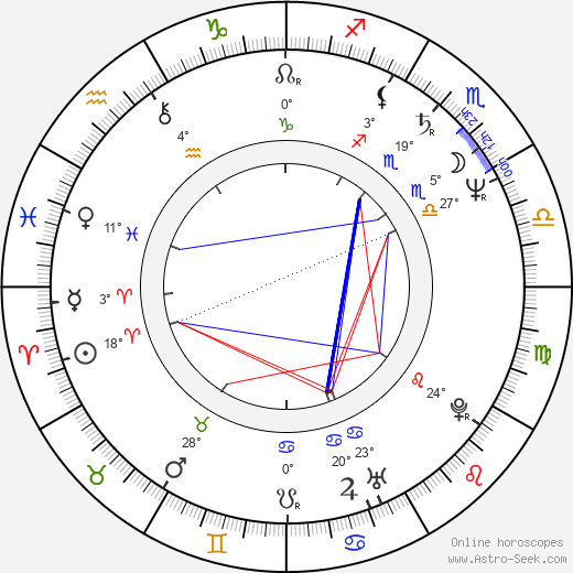 Kane Hodder birth chart, biography, wikipedia 2024, 2025