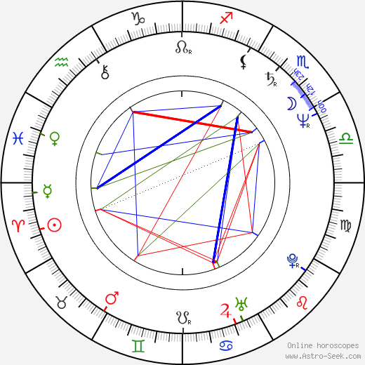 Kane Hodder birth chart, Kane Hodder astro natal horoscope, astrology