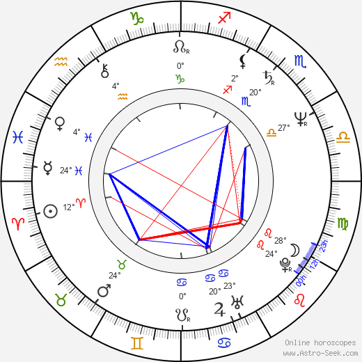 Kristian Halken birth chart, biography, wikipedia 2023, 2024