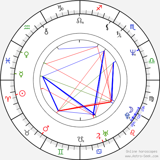 Kristian Halken birth chart, Kristian Halken astro natal horoscope, astrology