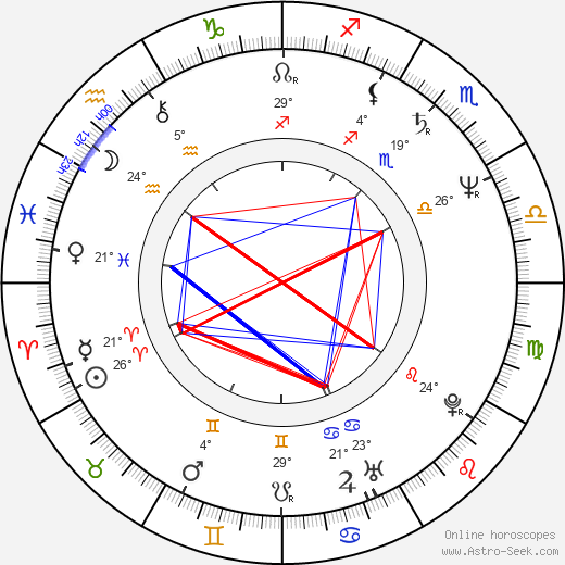 Kristine Sutherland birth chart, biography, wikipedia 2024, 2025