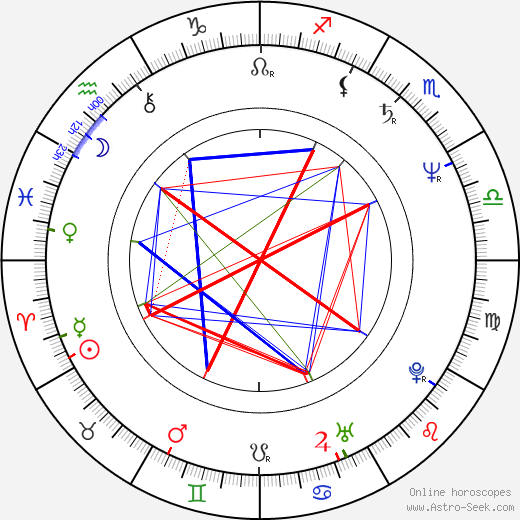 Kristine Sutherland birth chart, Kristine Sutherland astro natal horoscope, astrology