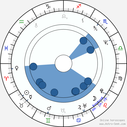 Larisa Udovichenko horoscope, astrology, sign, zodiac, date of birth, instagram
