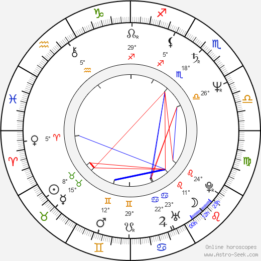 Larisa Udovichenko birth chart, biography, wikipedia 2023, 2024