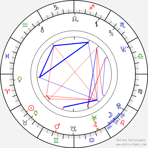 Larisa Udovichenko birth chart, Larisa Udovichenko astro natal horoscope, astrology