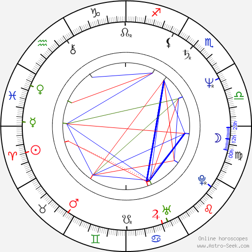 Leonid Fedun birth chart, Leonid Fedun astro natal horoscope, astrology